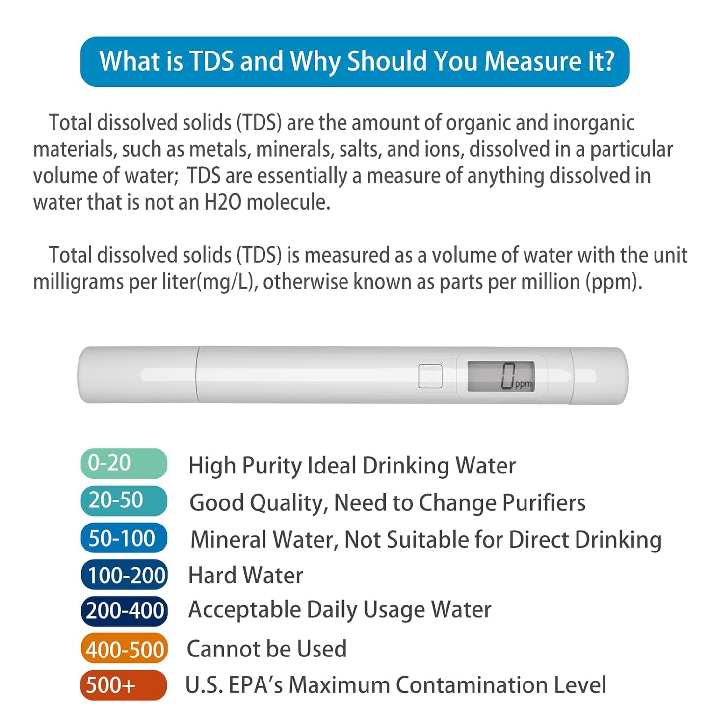 AYINLAB TDS Meter for Water 0-9999ppm