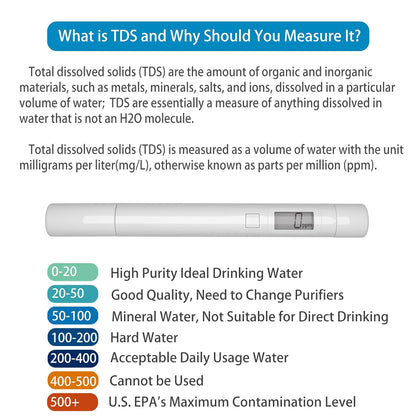 AYINLAB TDS Meter for Water 0-9999ppm